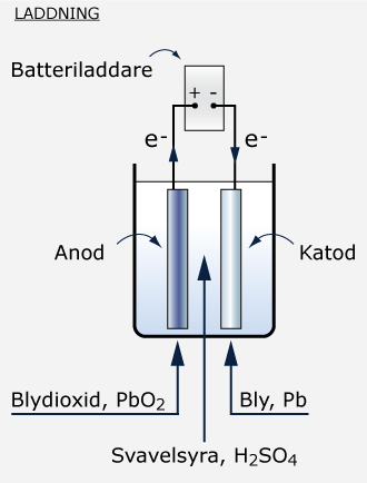 voltmeter