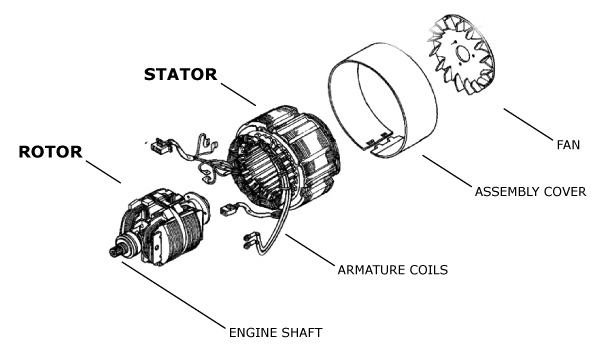 skiss generator
