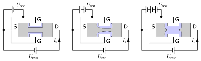 FET-transistor