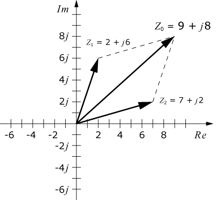 KomplextTalplan-addition