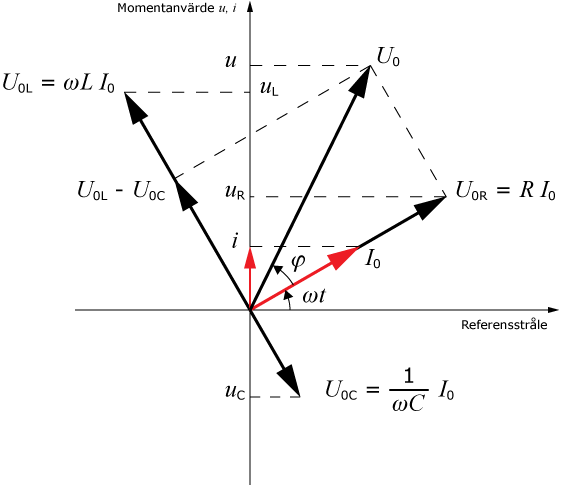 visardiagram-RLC