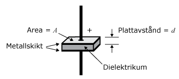 parallell