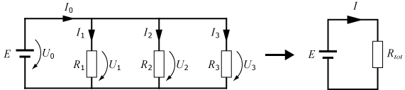 parallell