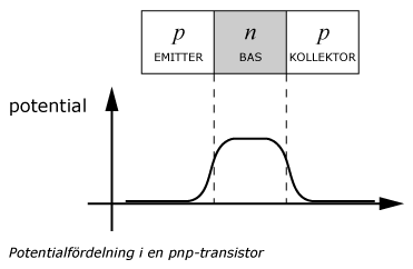 npn-transistor