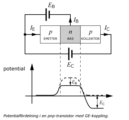 npn-transistor