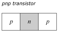 pnp