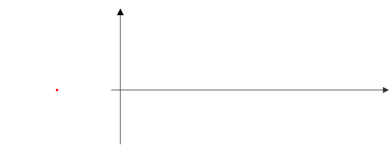 visardiagram-animation.gif