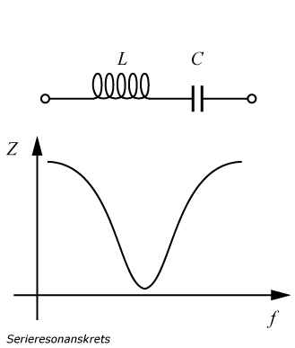 serieresonanskrets.png