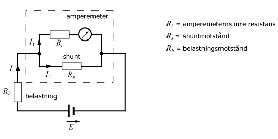 amperemeter