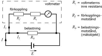 voltmeter