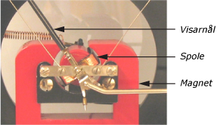 Vridspoleinstrument
