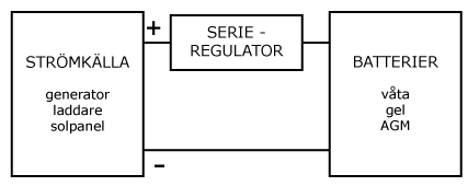 serieregulator
