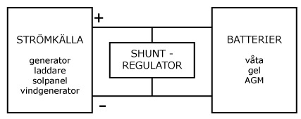shuntregulator